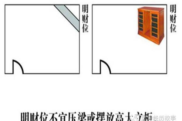 打造有利财运的明财位风水阵布局法