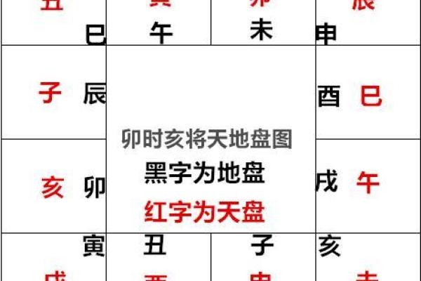六壬排盘解答事业发展中的困惑与障碍