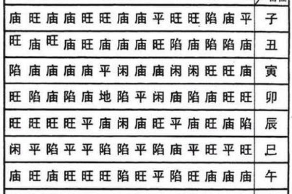 紫微斗数中的天相星对人际关系的影响