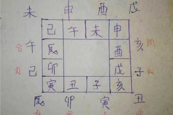 六壬排盘与流年运程的巧妙结合