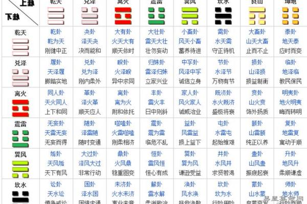 六爻占卜如何判断财运的高峰期