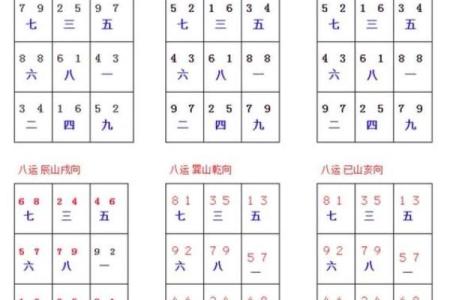 玄空飞星的九宫格与财富流动