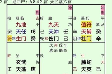 奇门遁甲如何辅助投资决策