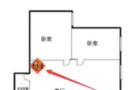 打造有利财运的明财位风水阵布局法