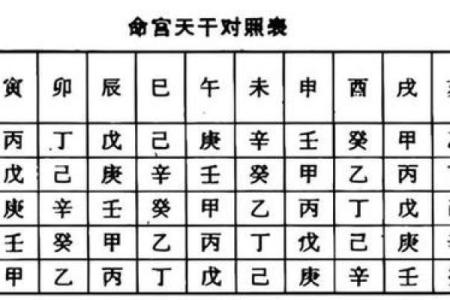 六壬排盘解答事业发展中的困惑与障碍