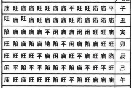 紫微斗数中的天相星对人际关系的影响