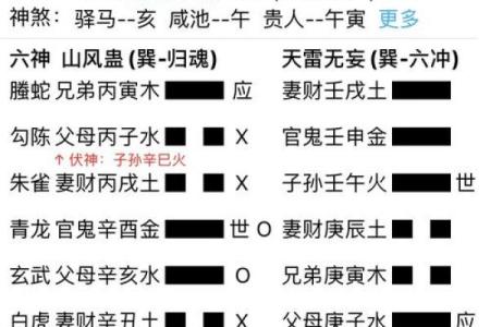 六爻占卜如何判断财运的高峰期