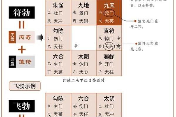 探索六壬排盘与预测未来的关系
