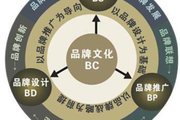 四字商贸公司品牌命名指南