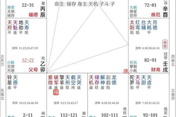 紫微斗数如何在婚姻中找到平衡