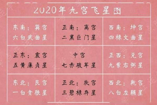 三世财运的五大必知规律