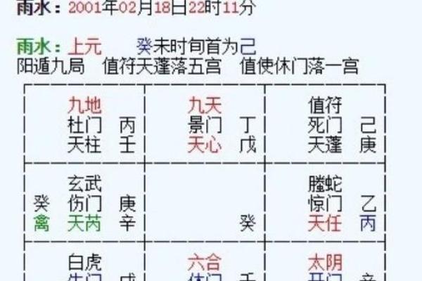 奇门遁甲与命理学的相互关系