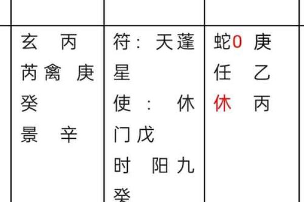 奇门遁甲的布局与个人命运的关联