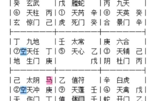 奇门遁甲的布局与个人命运的关联
