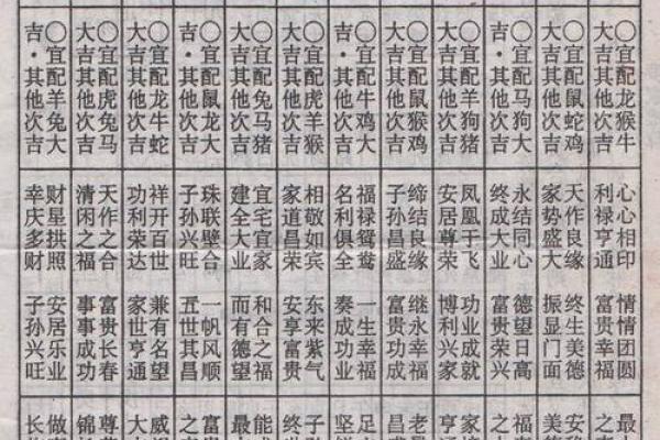 八字合婚的奥秘：如何通过八字配对找到最佳伴侣