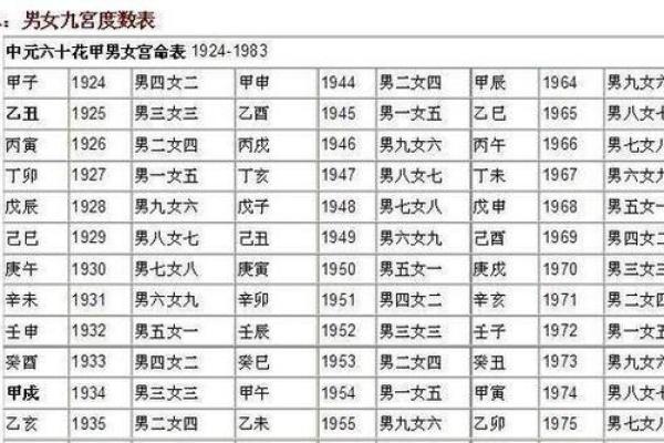 八字合婚的奥秘：如何通过八字配对找到最佳伴侣