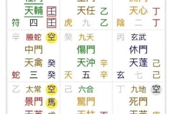 奇门遁甲的三奇与六仪概念
