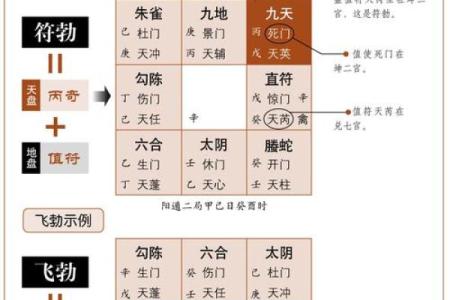 探索六壬排盘与预测未来的关系