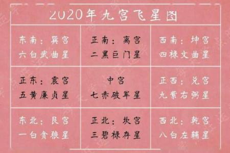 三世财运的五大必知规律