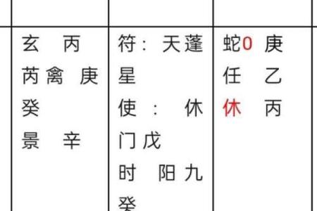 奇门遁甲的布局与个人命运的关联