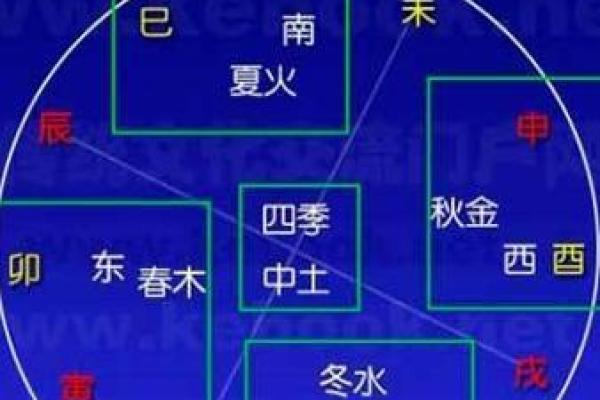 权字的五行属性解析及其在命理中的意义