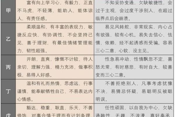 八字旺的优缺点解析