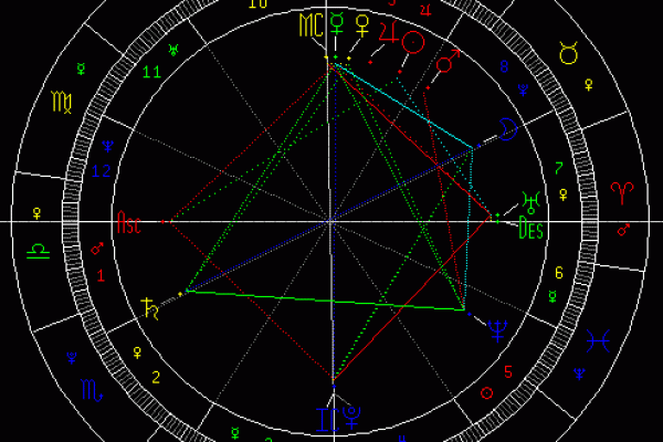 星座排盘软件：了解星象背后的深层秘密