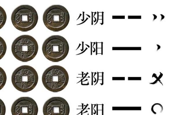 六爻占卜如何预测未来的经济走向
