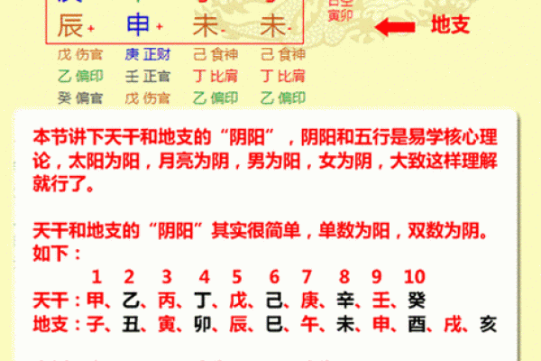 悬空排盘在八字命理中的应用与解读