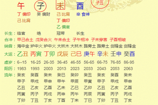 悬空排盘在八字命理中的应用与解读