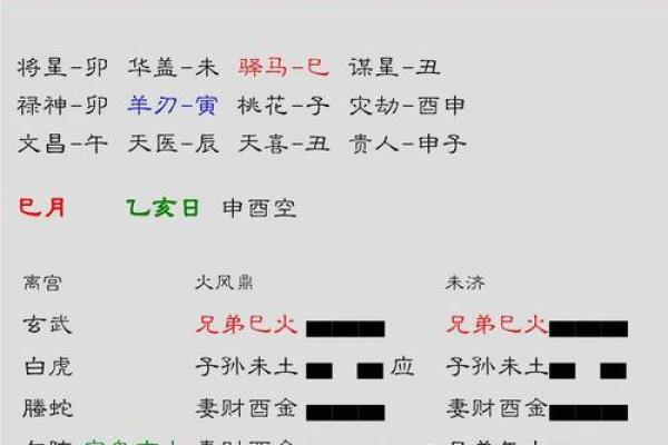 六爻占卜中的五行生克与调和