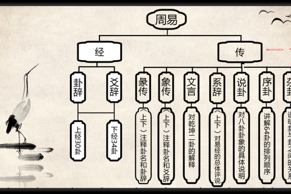六壬排盘与生肖的关系分析