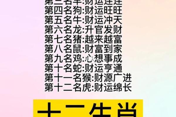 六壬排盘与生肖的关系分析