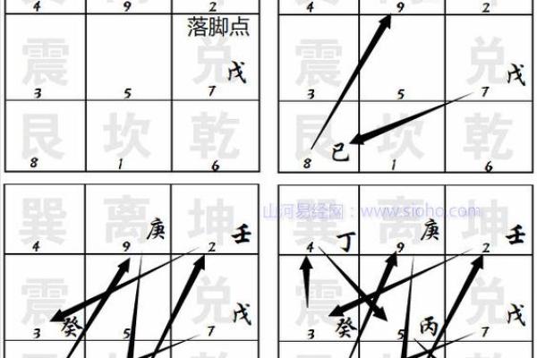 探索么氏奇门遁甲在线排盘：提升决策能力的秘钥