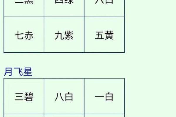 六壬排盘与周易卦象的关系解析