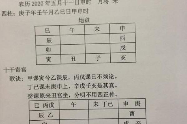 六壬排盘在古代占卜中的应用实例