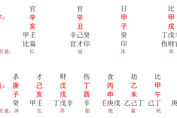 母亲八字对孩子命运的深远影响解析