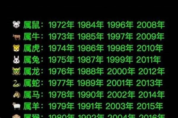 鼠年出生的人命运如何：探秘五行与命格的关系