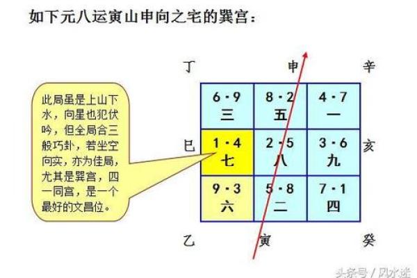 玄空飞星与择日学的相互联系