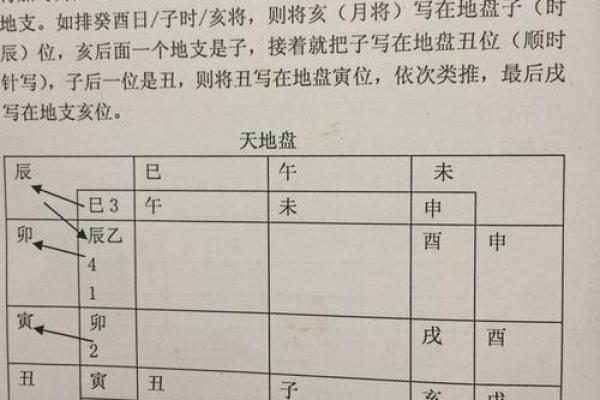 六壬排盘中的六亲关系解读
