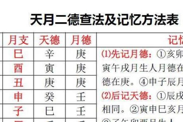 六壬排盘中的六亲关系解读