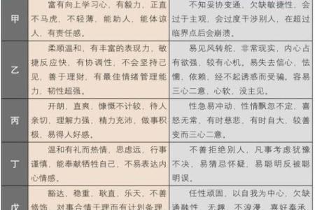 八字旺的优缺点解析