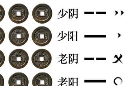 六爻占卜如何预测未来的经济走向