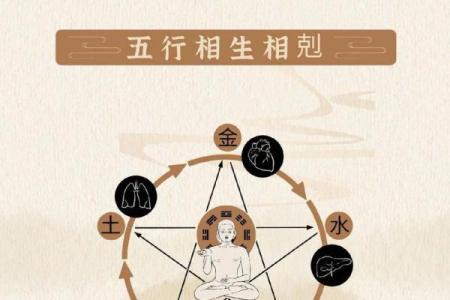 戊辛丁天干的相生相克与五行理论解析