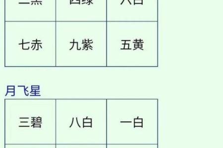 六壬排盘与周易卦象的关系解析