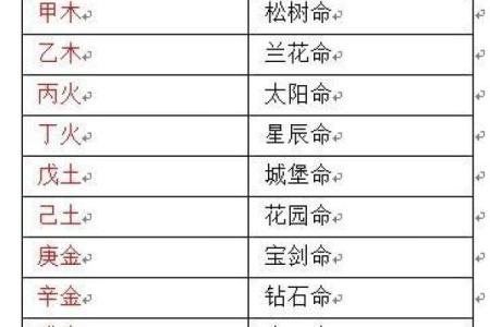 鼠年出生的人命运如何：探秘五行与命格的关系