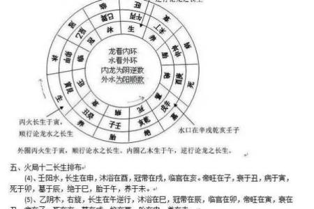 玄空飞星与择日学的相互联系