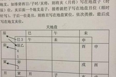 六壬排盘中的六亲关系解读