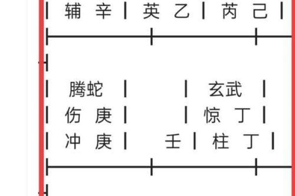 奇门遁甲中的“门”与“遁”有何不同