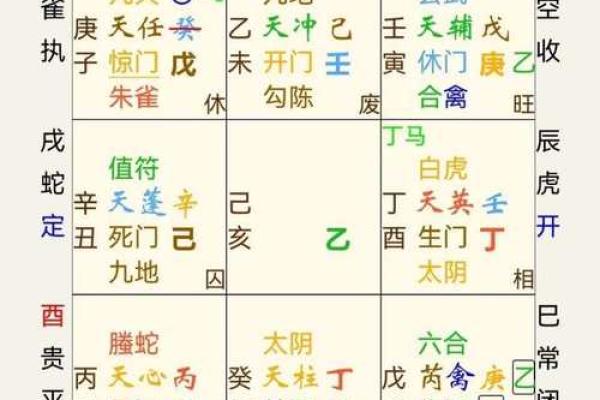 奇门遁甲中的“门”与“遁”有何不同